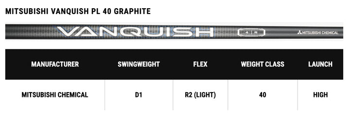 Callaway Golf Clubs | Fairway Woods | Elyte X